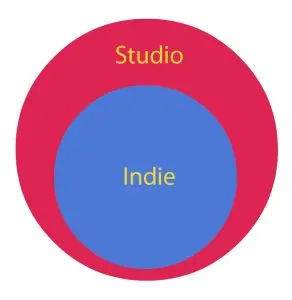 2020_02_28_MaverickRender_Studio_vs_Indie