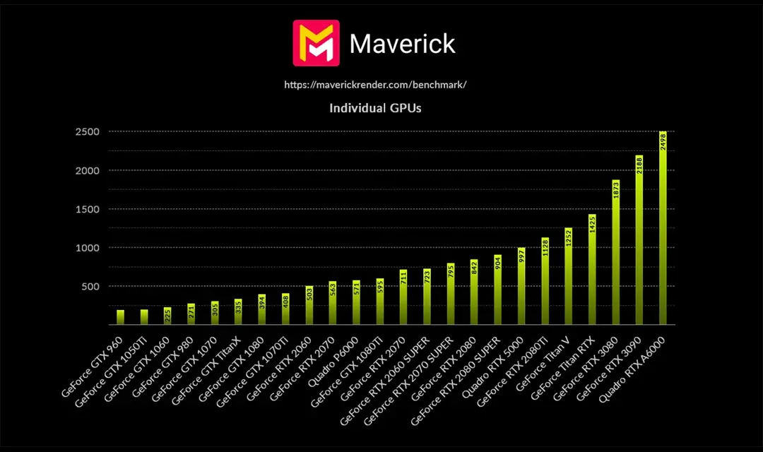 Maverick Benchmark