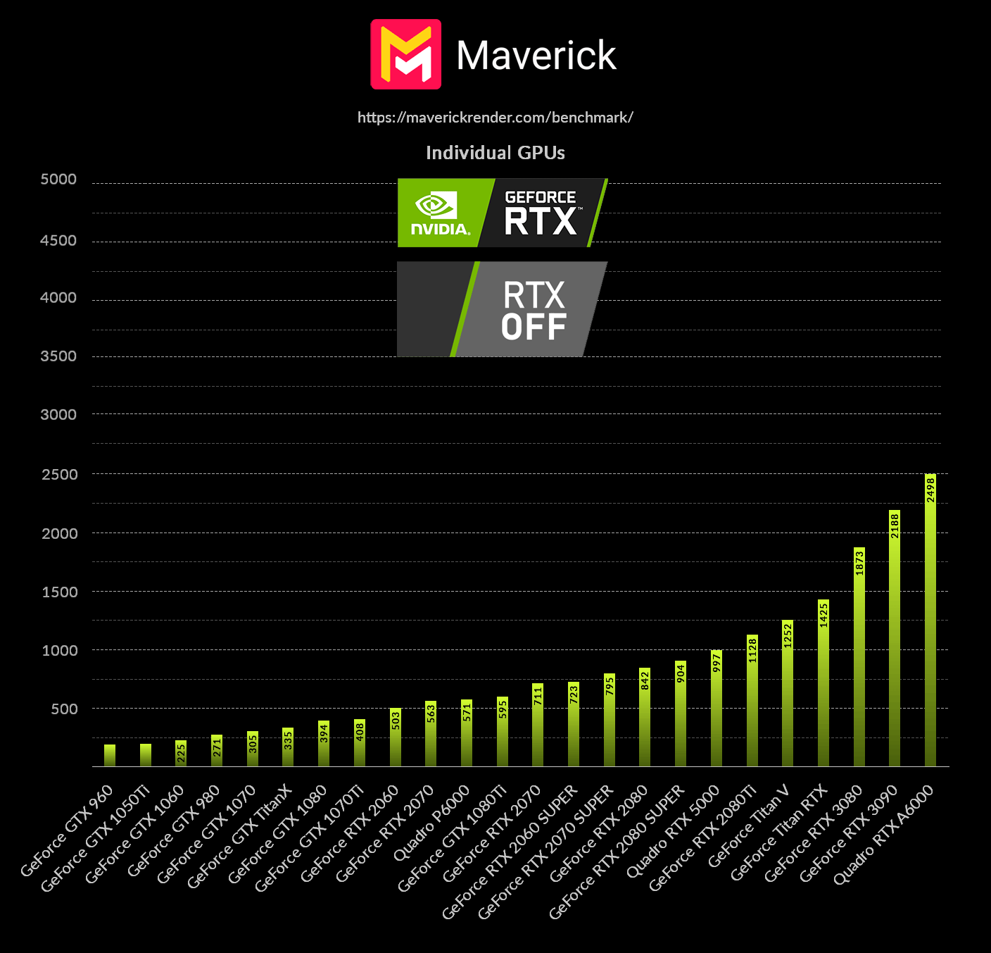 maverickrender_2021_03_04_nvidia_rtx_on_off